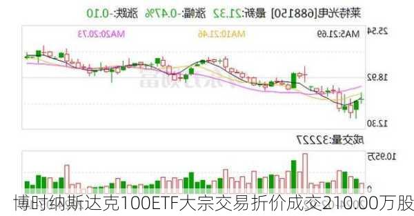 博时纳斯达克100ETF大宗交易折价成交210.00万股