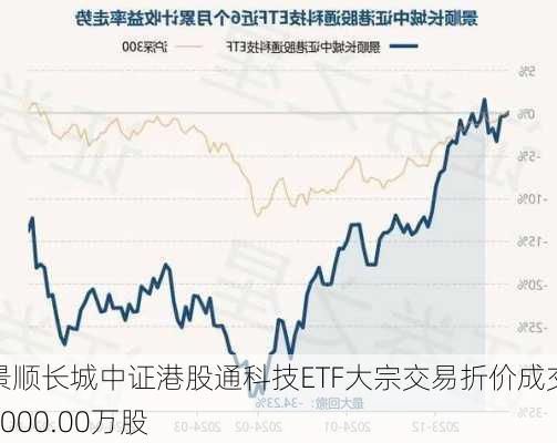 景顺长城中证港股通科技ETF大宗交易折价成交9000.00万股