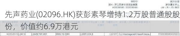 先声药业(02096.HK)获彭素琴增持1.2万股普通股股份，价值约6.9万港元