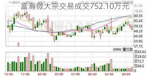 富瀚微大宗交易成交752.10万元