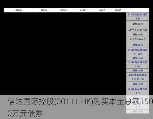 信达国际控股(00111.HK)购买本金总额1500万元债券