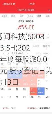 博闻科技(600883.SH)2023年度每股派0.05元 股权登记日为7月3日