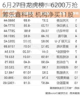 6月27日龙虎榜：6200万抢筹乐鑫科技 机构净买11股