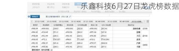 乐鑫科技6月27日龙虎榜数据