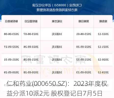 仁和药业(000650.SZ)：2023年度权益分派10派2元 股权登记日7月5日