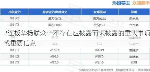 2连板华扬联众：不存在应披露而未披露的重大事项或重要信息