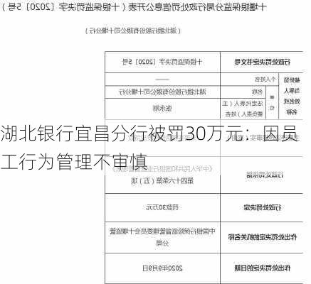 湖北银行宜昌分行被罚30万元：因员工行为管理不审慎