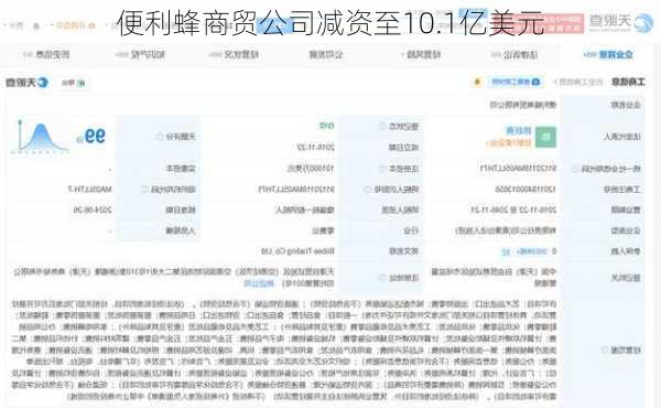 便利蜂商贸公司减资至10.1亿美元