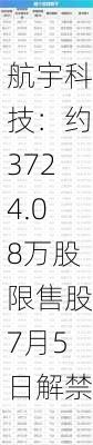 航宇科技：约3724.08万股限售股7月5日解禁