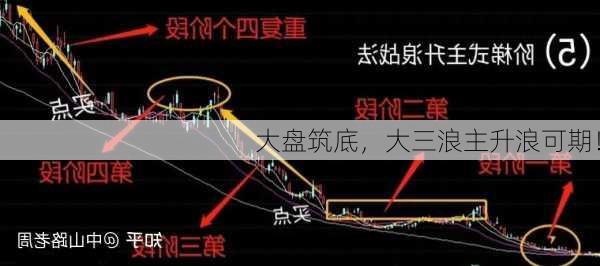 大盘筑底，大三浪主升浪可期！