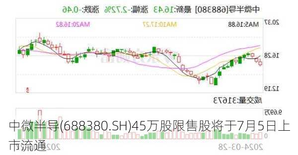 中微半导(688380.SH)45万股限售股将于7月5日上市流通