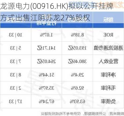 龙源电力(00916.HK)拟以公开挂牌方式出售江阴苏龙27%股权