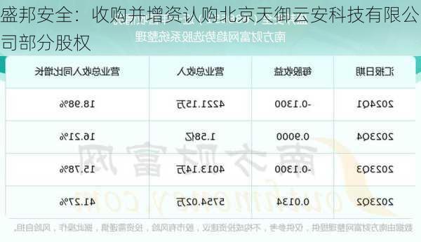 盛邦安全：收购并增资认购北京天御云安科技有限公司部分股权