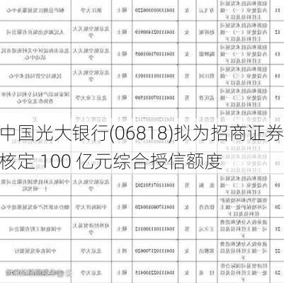 中国光大银行(06818)拟为招商证券核定 100 亿元综合授信额度