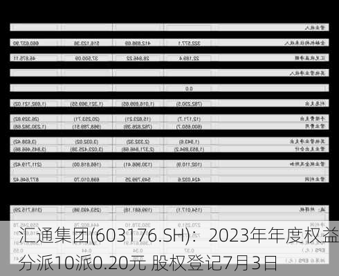 汇通集团(603176.SH)：2023年年度权益分派10派0.20元 股权登记7月3日