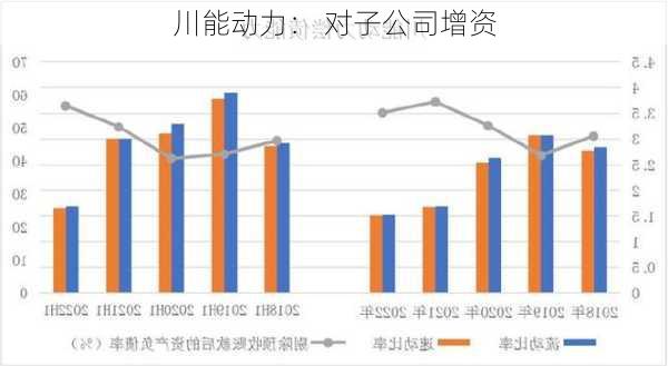 川能动力： 对子公司增资