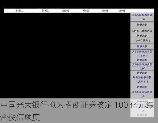 中国光大银行拟为招商证券核定 100 亿元综合授信额度