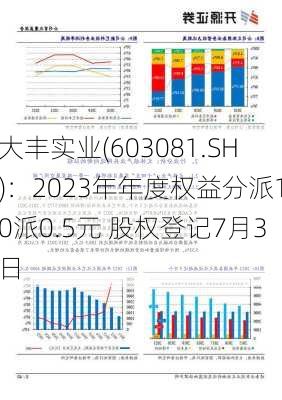 大丰实业(603081.SH)：2023年年度权益分派10派0.5元 股权登记7月3日