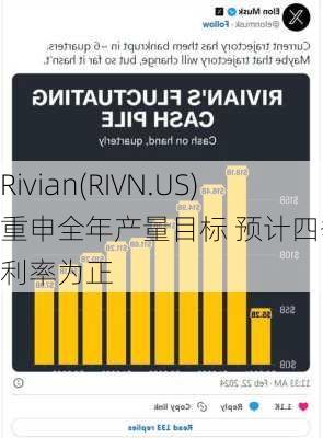 Rivian(RIVN.US)重申全年产量目标 预计四季度毛利率为正