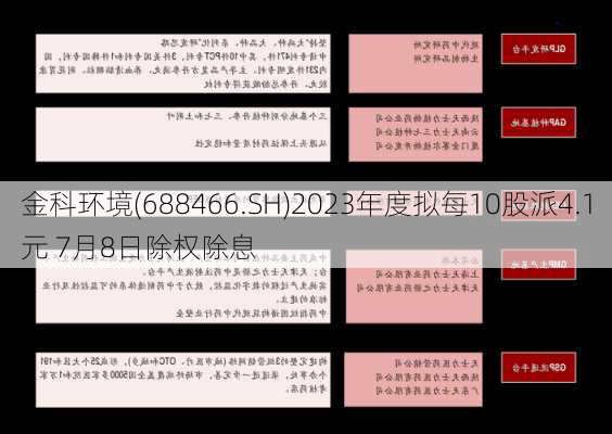 金科环境(688466.SH)2023年度拟每10股派4.1元 7月8日除权除息