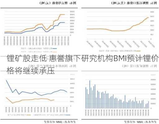 锂矿股走低 惠誉旗下研究机构BMI预计锂价格将继续承压