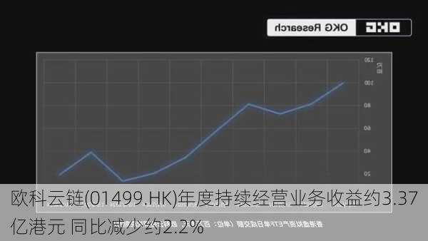 欧科云链(01499.HK)年度持续经营业务收益约3.37亿港元 同比减少约2.2%