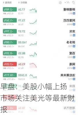 早盘：美股小幅上扬 市场关注美光等最新财报