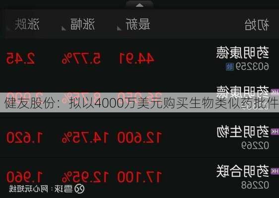 健友股份：拟以4000万美元购买生物类似药批件