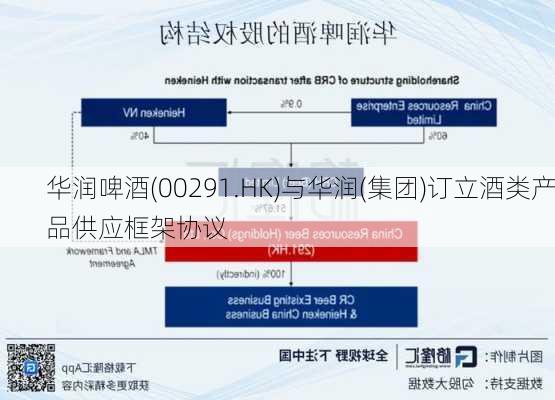 华润啤酒(00291.HK)与华润(集团)订立酒类产品供应框架协议