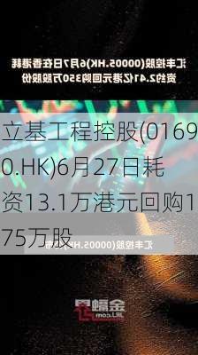 立基工程控股(01690.HK)6月27日耗资13.1万港元回购175万股