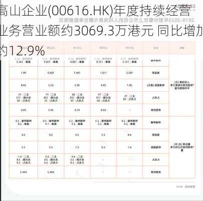 高山企业(00616.HK)年度持续经营业务营业额约3069.3万港元 同比增加约12.9%