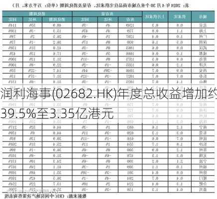 润利海事(02682.HK)年度总收益增加约39.5%至3.35亿港元