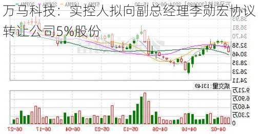 万马科技：实控人拟向副总经理李勋宏协议转让公司5%股份