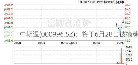 中期退(000996.SZ)：将于6月28日被摘牌