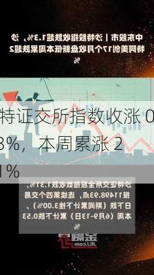 沙特证交所指数收涨 0.63%，本周累涨 2.01%