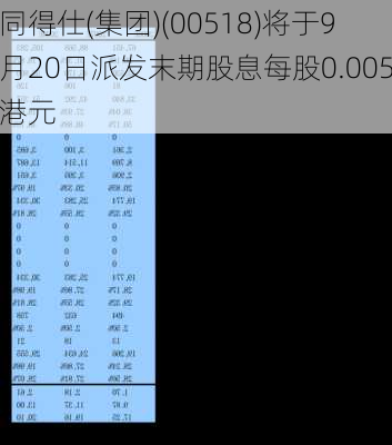 同得仕(集团)(00518)将于9月20日派发末期股息每股0.005港元