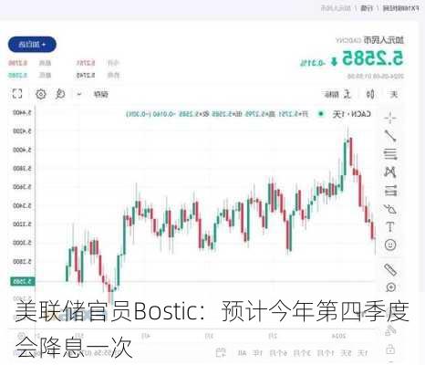 美联储官员Bostic：预计今年第四季度会降息一次