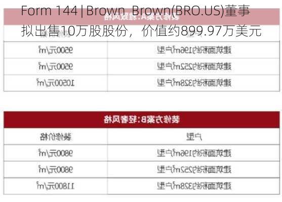 Form 144 | Brown  Brown(BRO.US)董事拟出售10万股股份，价值约899.97万美元