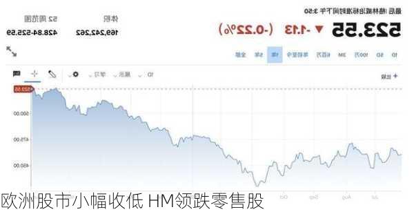 欧洲股市小幅收低 HM领跌零售股