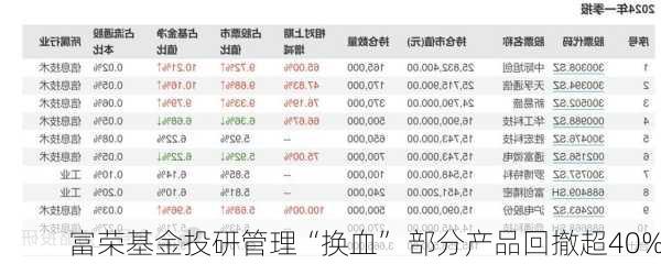 富荣基金投研管理“换血” 部分产品回撤超40%