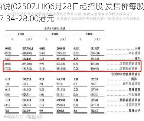 西锐(02507.HK)6月28日起招股 发售价每股27.34-28.00港元