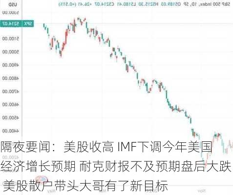 隔夜要闻：美股收高 IMF下调今年美国经济增长预期 耐克财报不及预期盘后大跌 美股散户带头大哥有了新目标