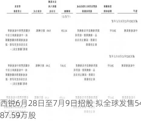 西锐6月28日至7月9日招股 拟全球发售5487.59万股