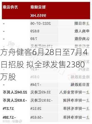 方舟健客6月28日至7月4日招股 拟全球发售2380万股