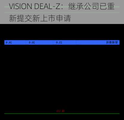 VISION DEAL-Z：继承公司已重新提交新上市申请