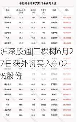 沪深股通|三棵树6月27日获外资买入0.02%股份