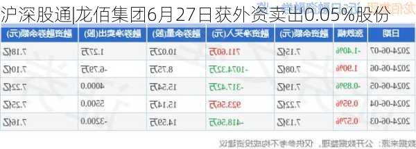 沪深股通|龙佰集团6月27日获外资卖出0.05%股份