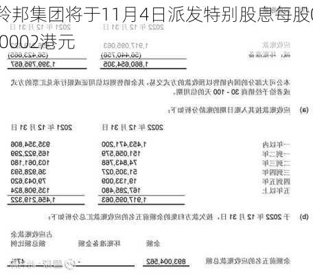 羚邦集团将于11月4日派发特别股息每股0.0002港元