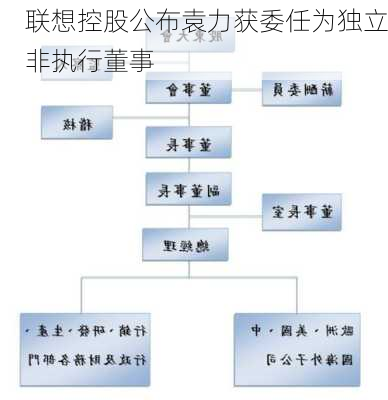 联想控股公布袁力获委任为独立非执行董事