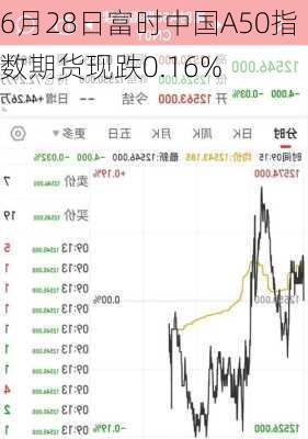 6月28日富时中国A50指数期货现跌0.16%